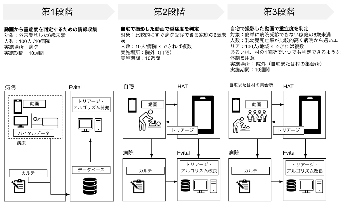 マイルストーン